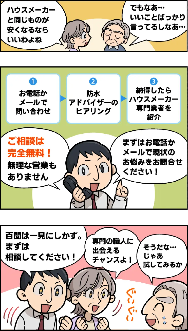 お問い合わせの流れ