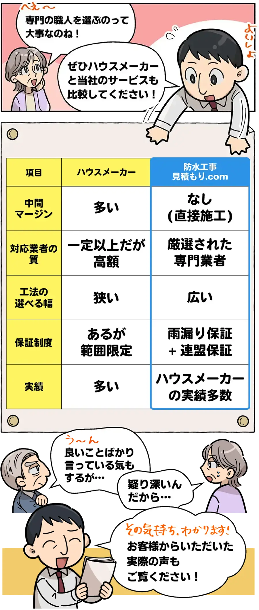 比較表