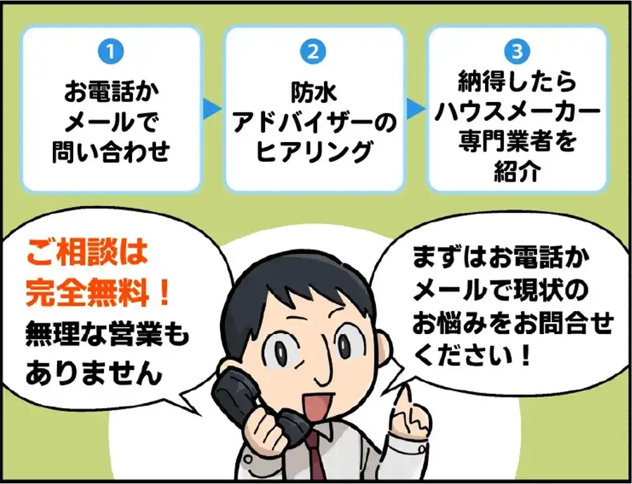 サービス説明