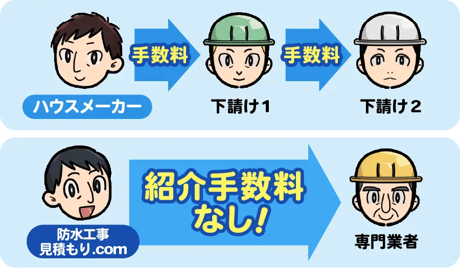 中間マージンなし!
