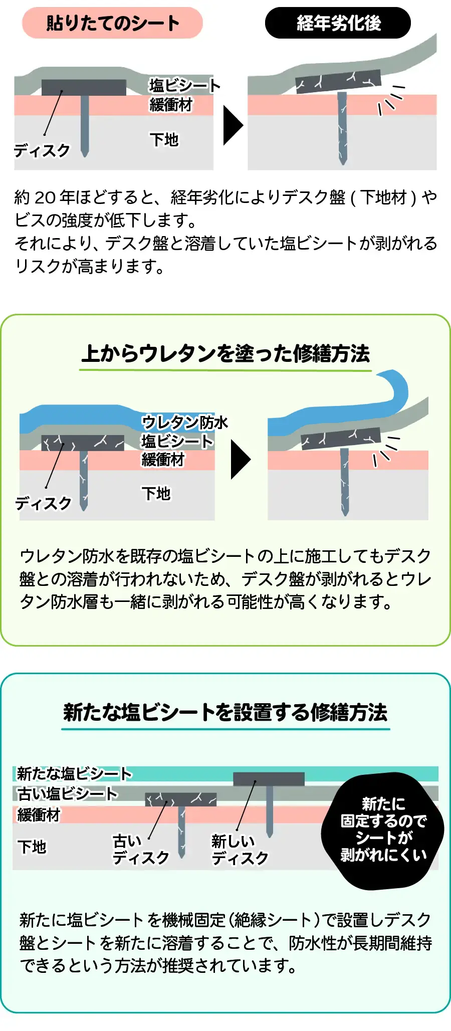 塩ビシートの上にウレタン防水をおすすめしない理由