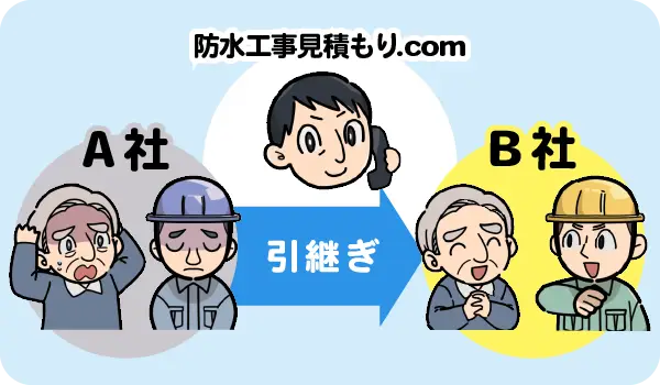 安心の防水守護連盟制度