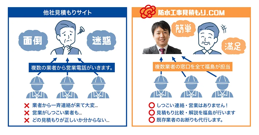 他の防水工事見積もりサイトとの違い