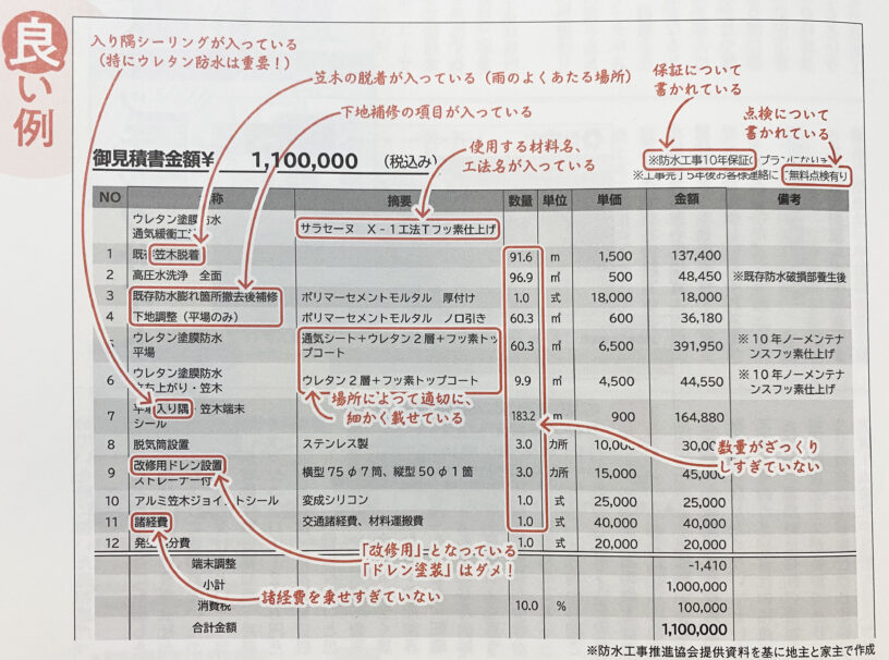 良い見積もりの例