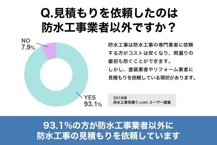 防水工事の見積もり先