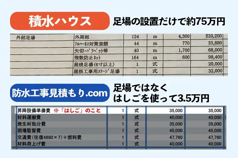 積水ハウスと防水工事見積もり.com加盟業者の足場代比較