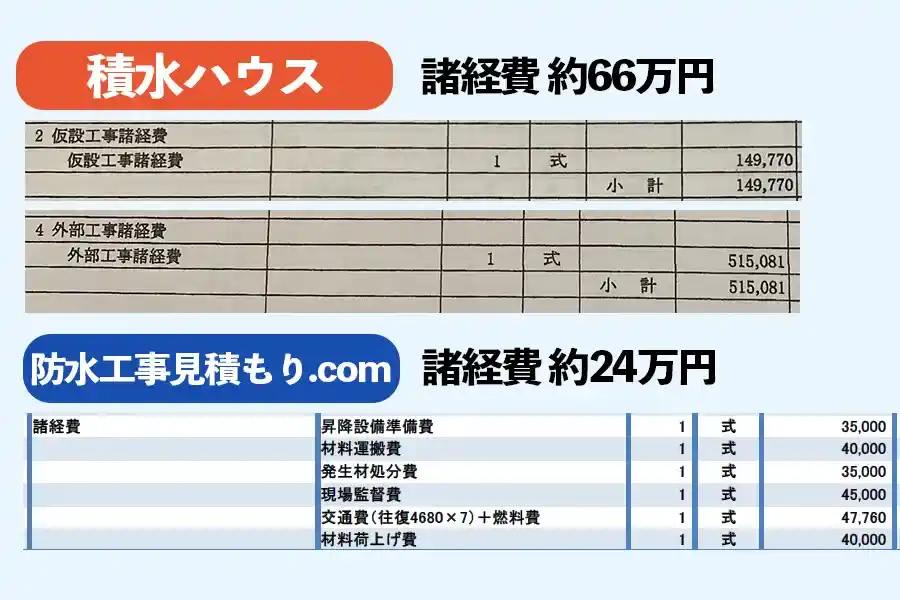 積水ハウスと防水工事見積もり.com加盟業者の「諸経費」比較
