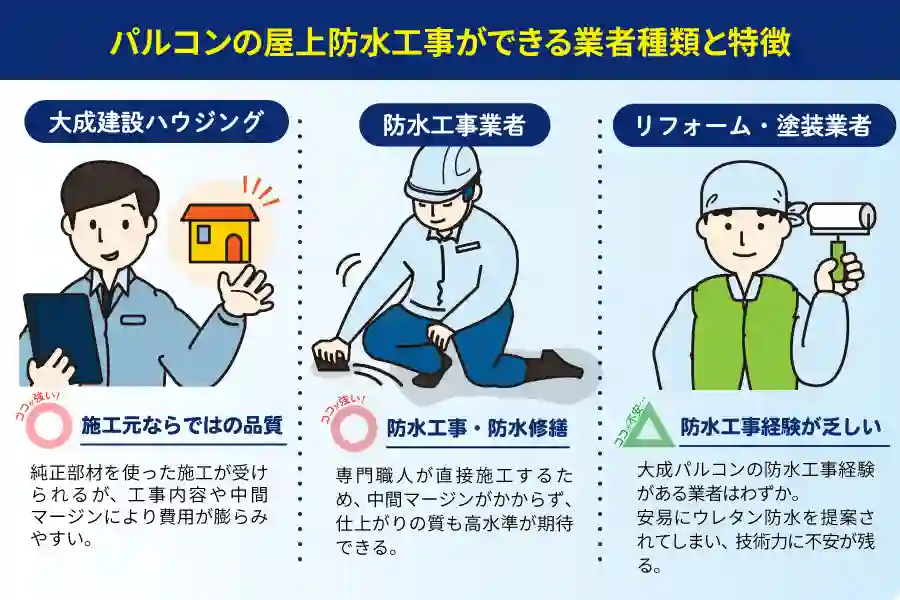 パルコンの屋上防水工事ができる業者種類と特徴