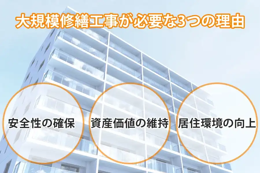 大規模修繕工事が必要な3つの理由